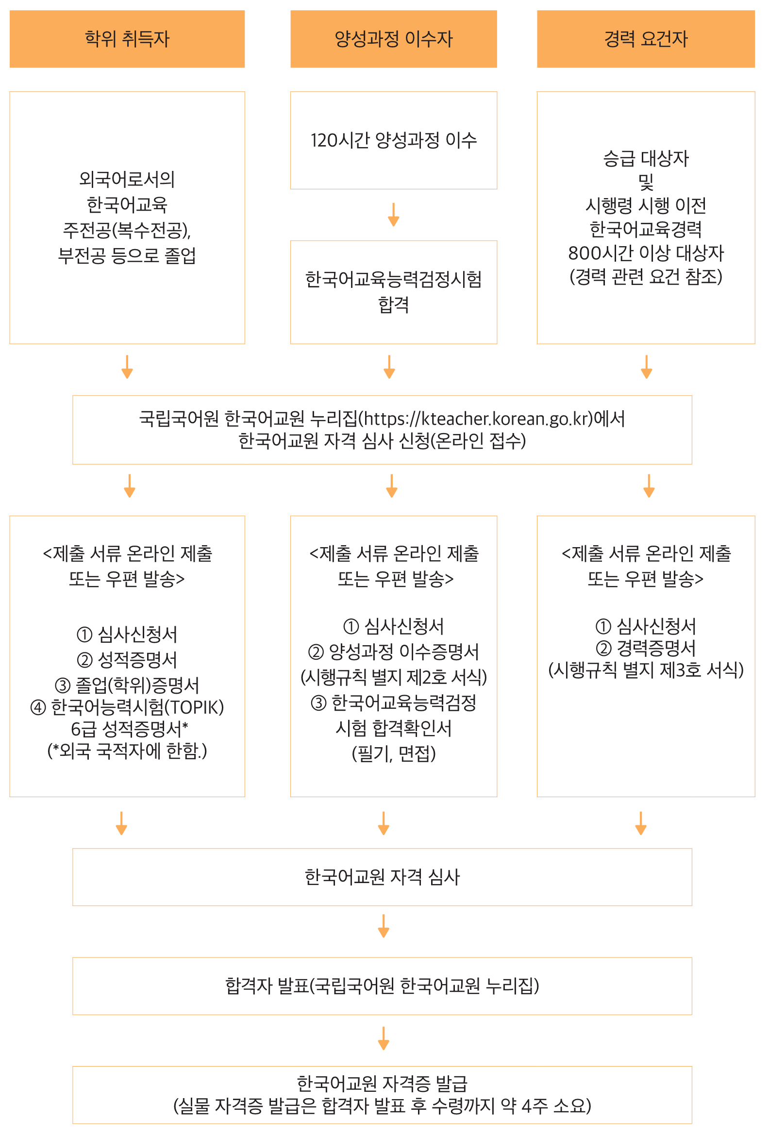 하단 내용 참조